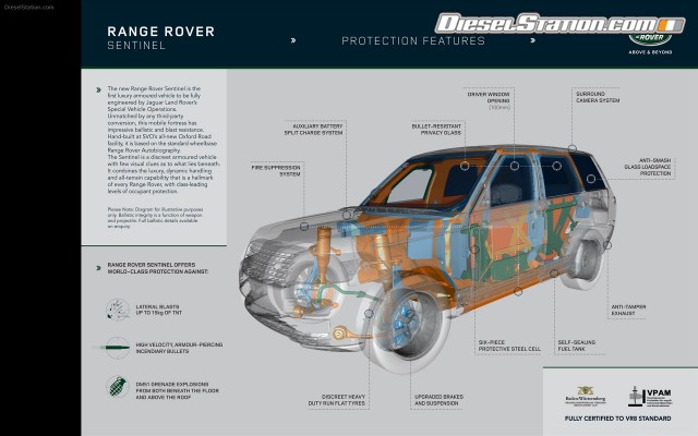 Land Rover Range Rover Sentinel Widescreen Picture #14 Land Rover Range Rover Sentinel Widescreen Picture #14